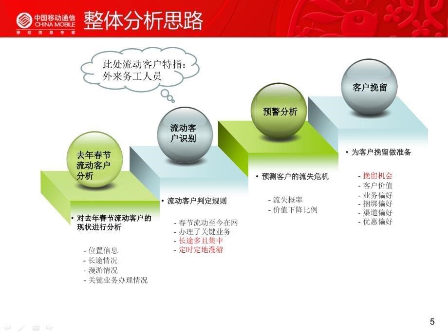 东莞流动人口市场专题分析报告20111120_第5页