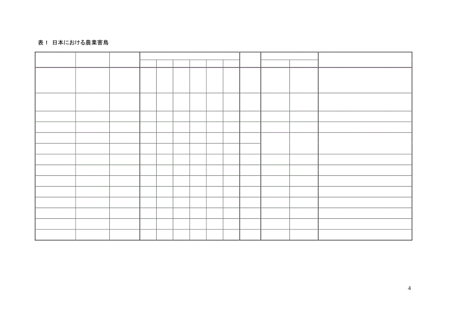 鸟类生态被害対策_第4页
