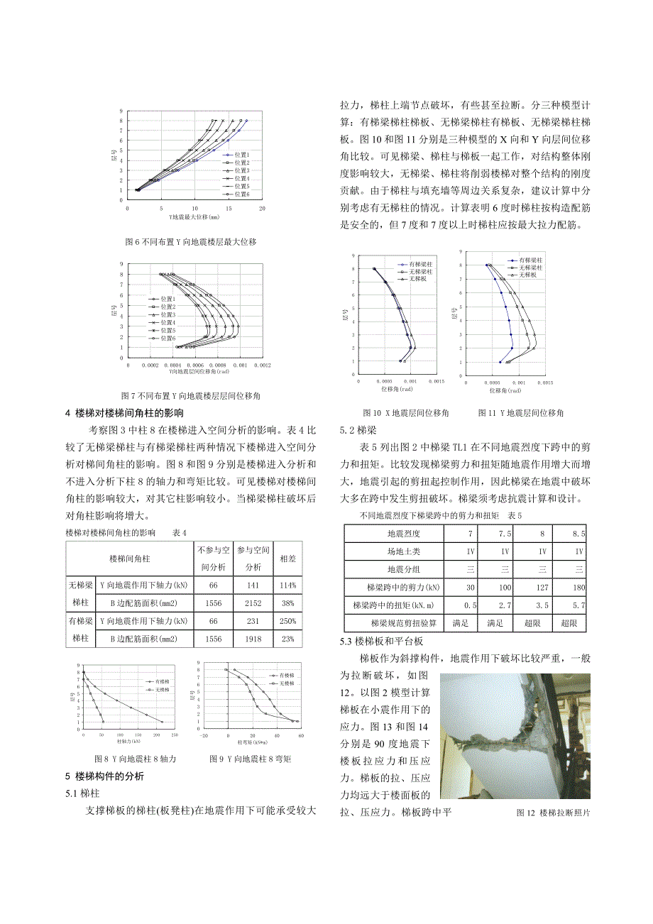 楼梯参与抗震结构整体工作的计算分析20090215p_第3页