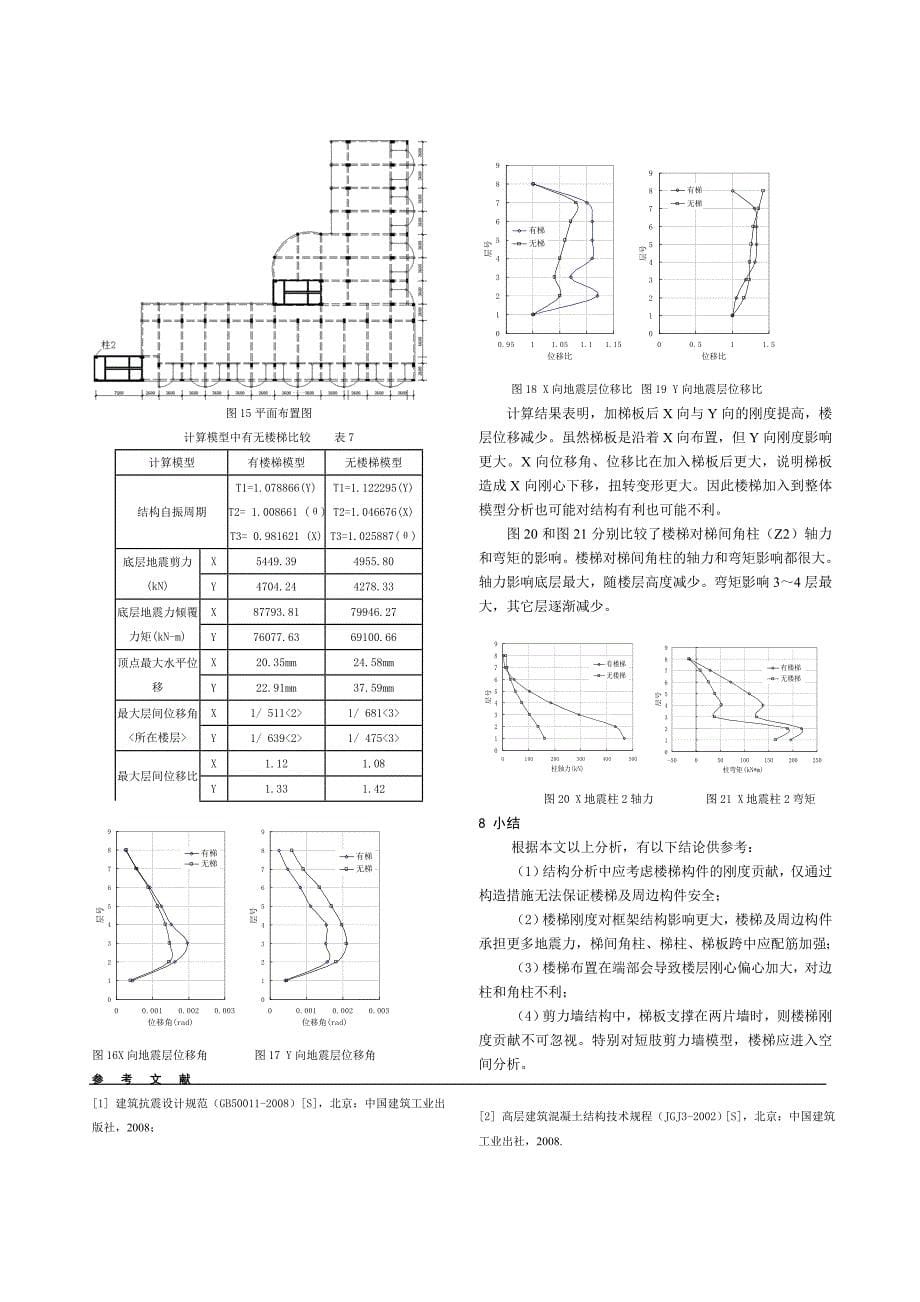 楼梯参与抗震结构整体工作的计算分析20090215p_第5页