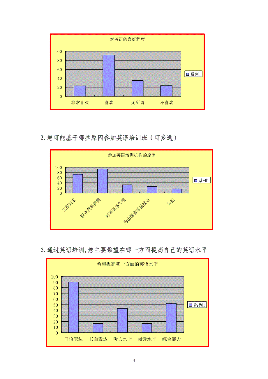 关于英语培训机构的调查报告_第4页