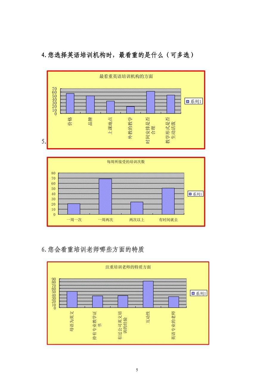 关于英语培训机构的调查报告_第5页