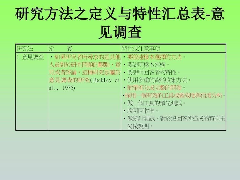 问卷调查与抽样设计之应用_第5页