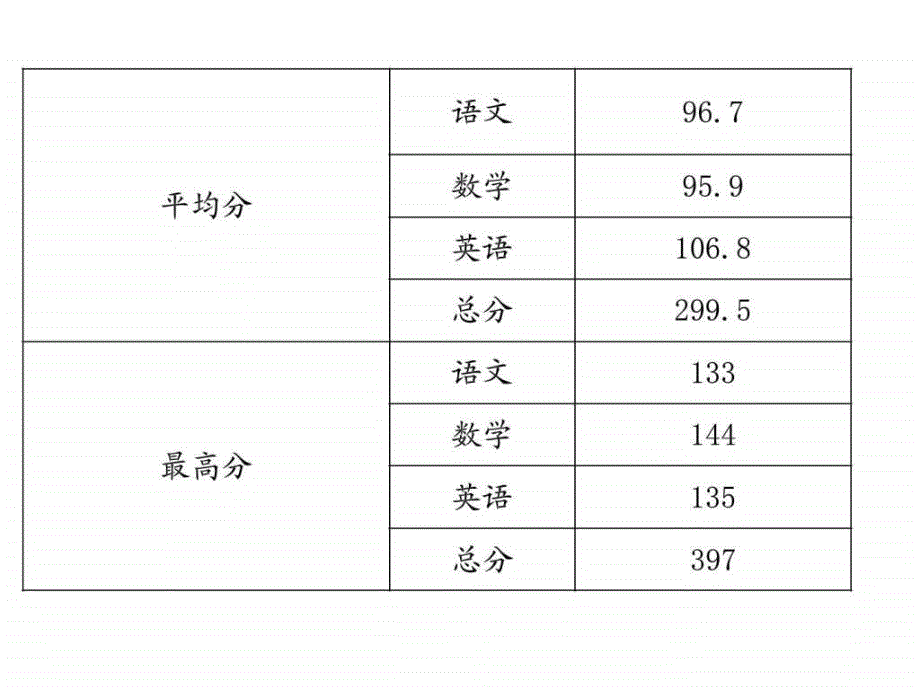 2016秋学期扬州武坚中学七一期中家长会ppt课件_第3页