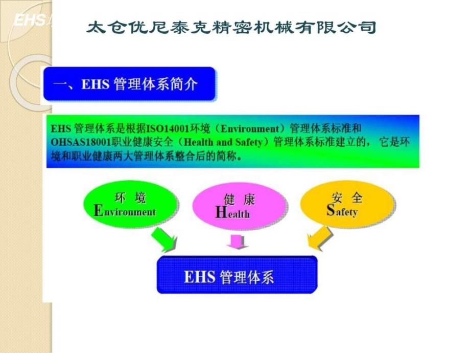 体系培训教材（一）ppt课件_第3页