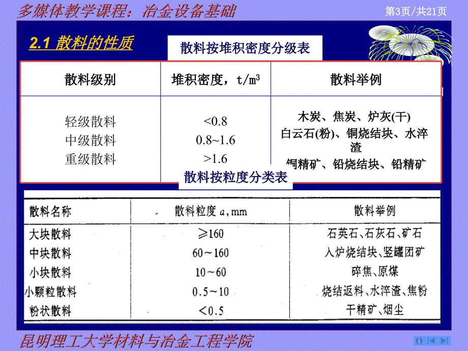 冶金设备基础第2章--散料输送_第3页