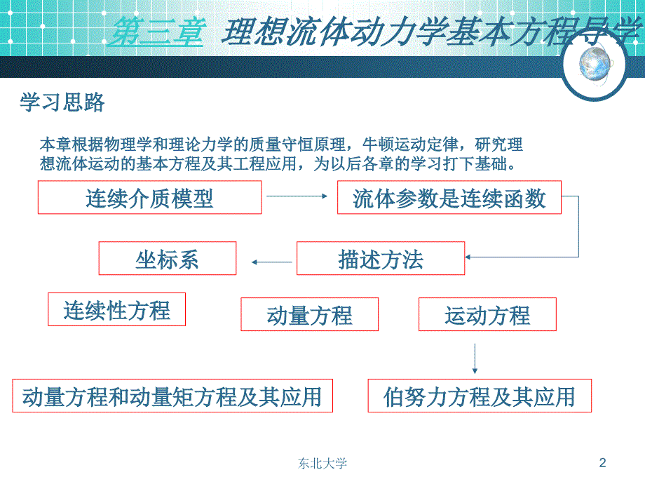 流体力学课件第3章导学_第2页