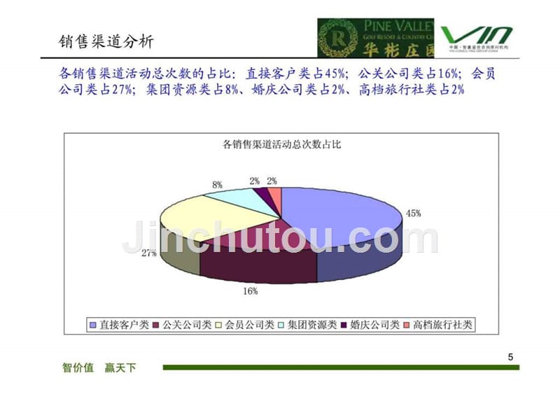 酒店类产品策略报告ppt课件_第5页