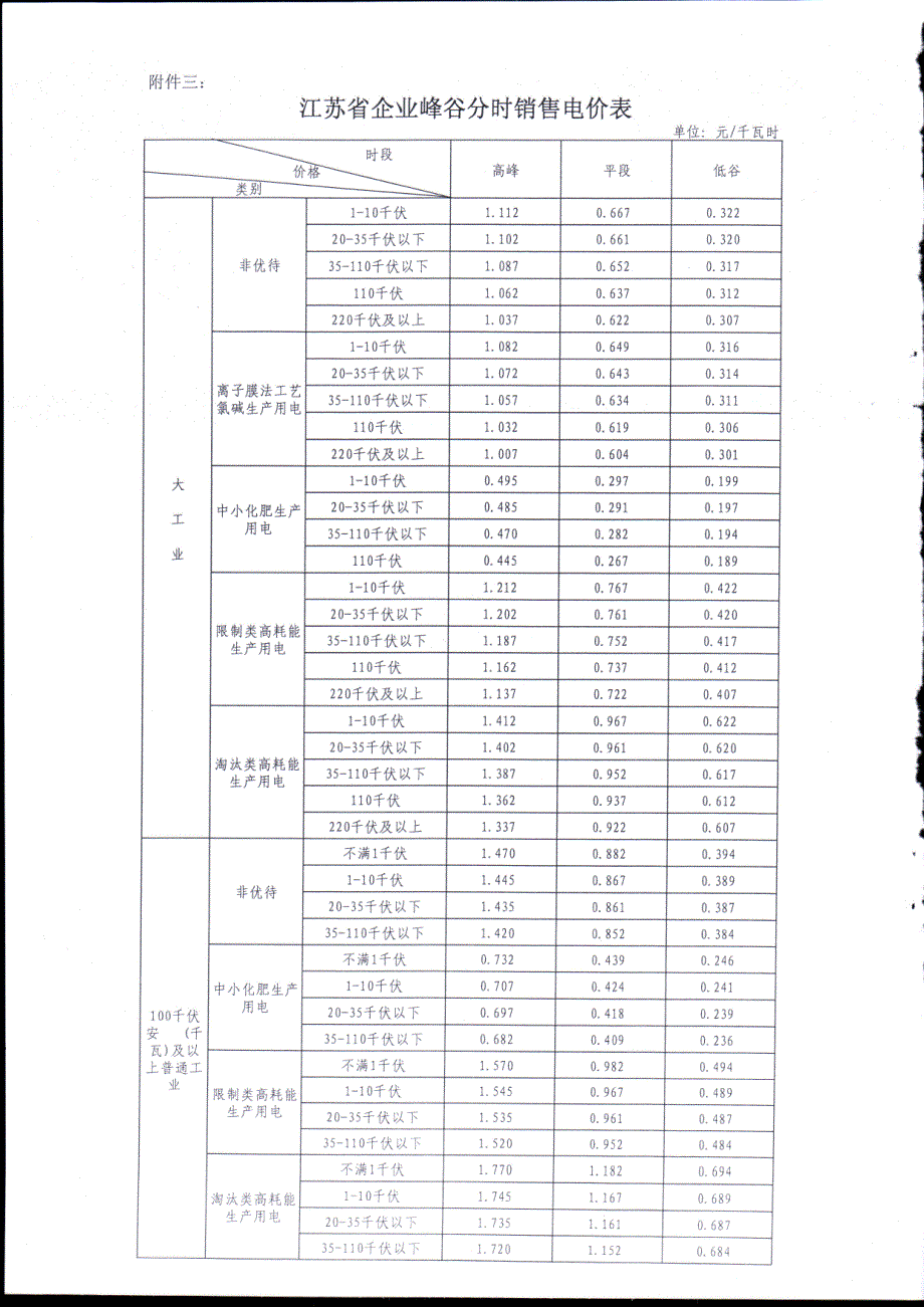 江苏电价20111201_第4页