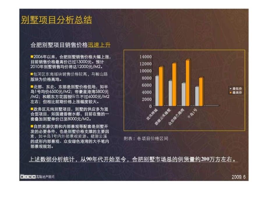 合肥豪宅市场研究下ppt课件_第3页