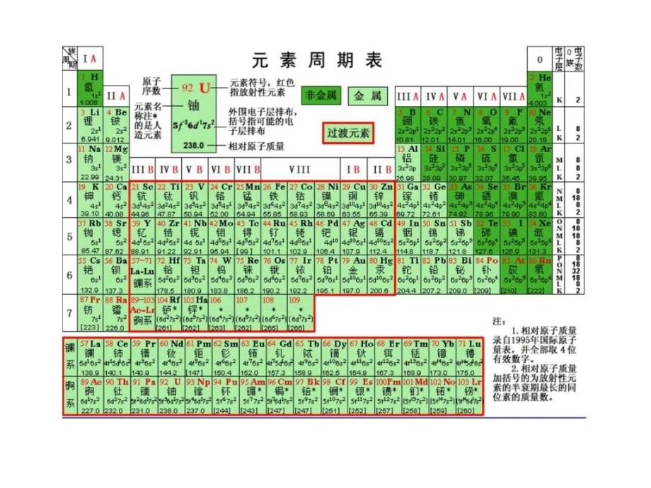 化学必修二ppt课件_第3页