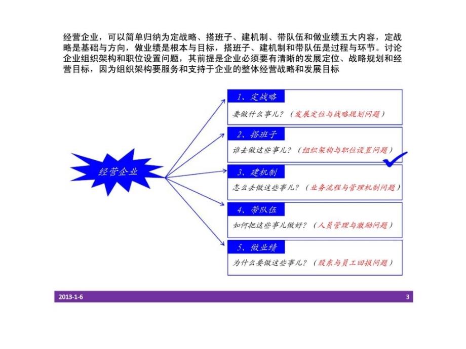 包头市瑞洁物业服务有限责任公司组织架构与职位设置报告ppt课件_第3页