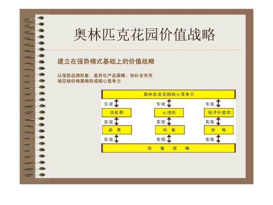 奥林匹克花园推广策略建议ppt课件_第2页