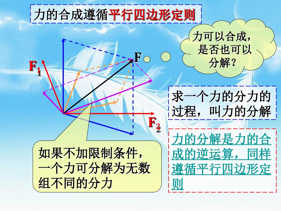 必修1力的分解课件_第2页