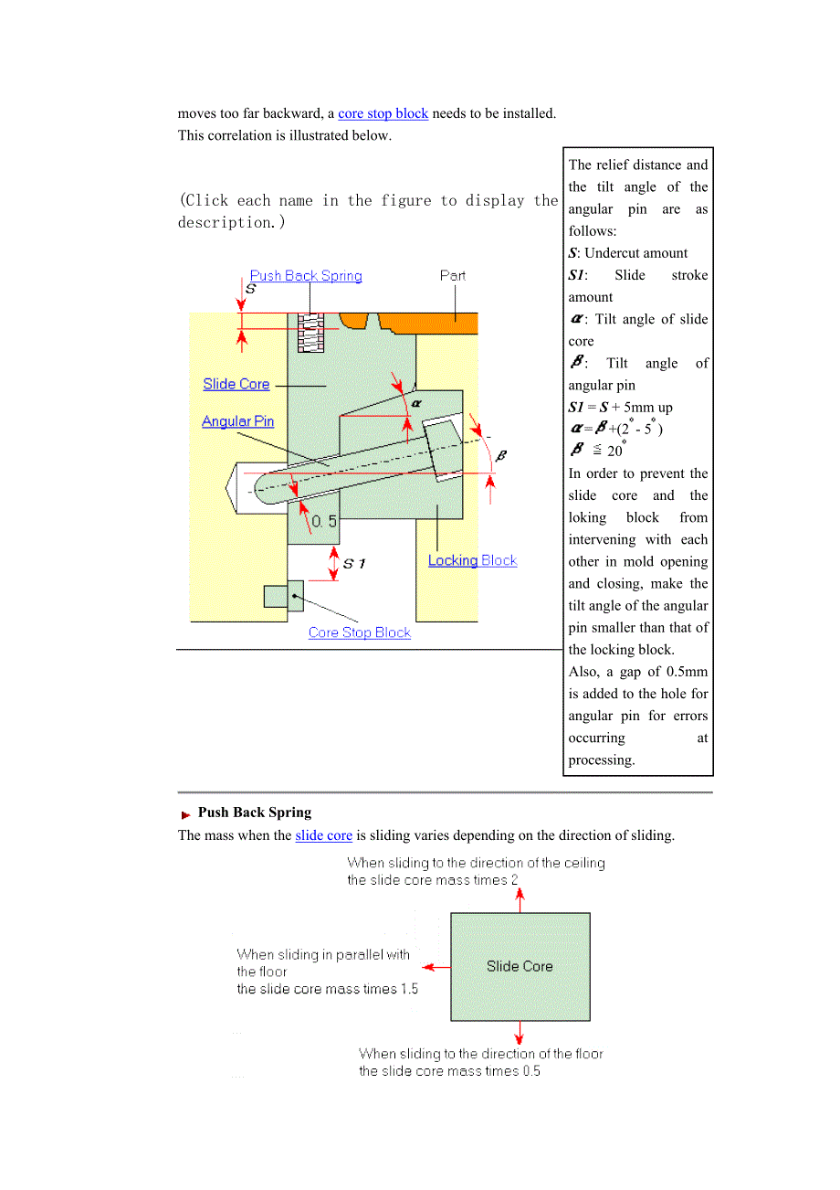 模具精各部件的英文名称13_第2页