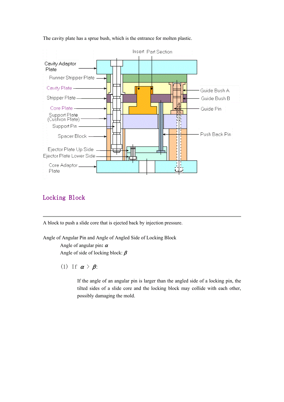 模具精各部件的英文名称13_第4页