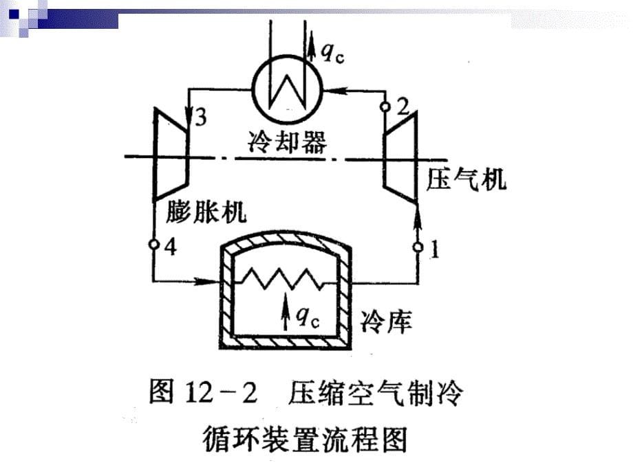 工程热力学课件第十二章制冷循环_第5页