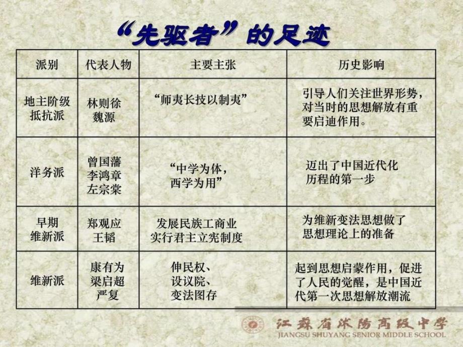 从师夷长技到维新变法公开课课件（定稿）2010_第4页