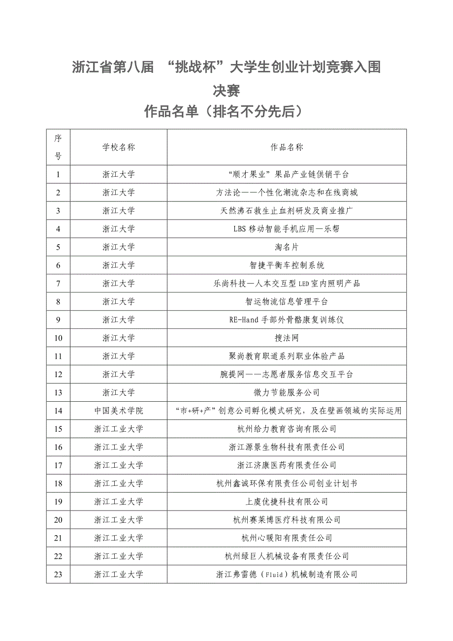 浙江省第八届“挑战杯”大学生创业计划竞赛入围决赛_第1页