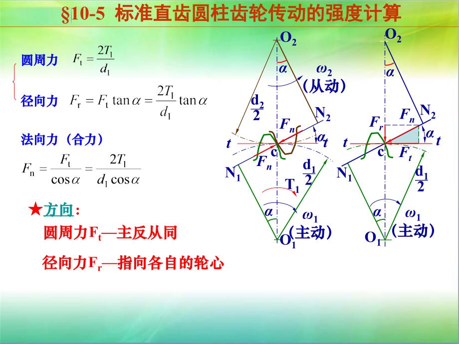 齿轮传动的受力分析_第2页