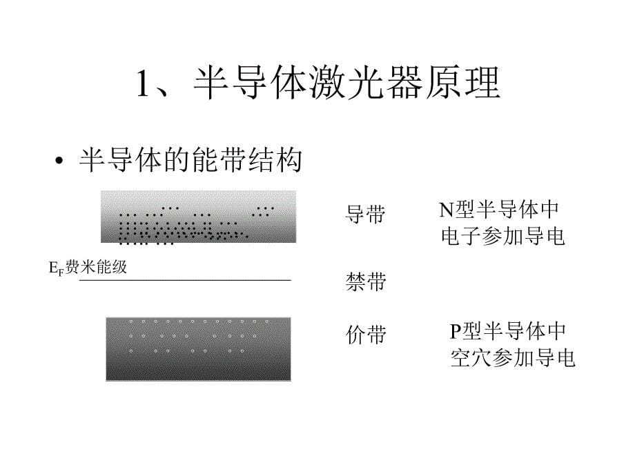 激光技术第四章_第5页