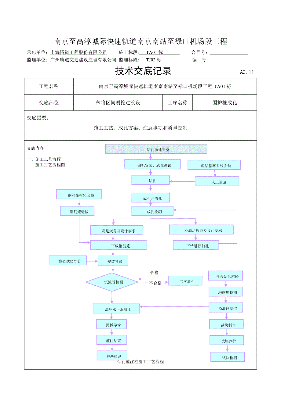 技术交底(成孔)_第1页