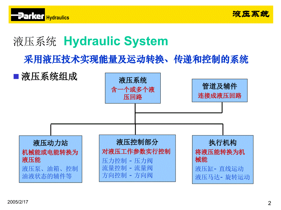 基本液压系统basichydraulicsystems_第2页