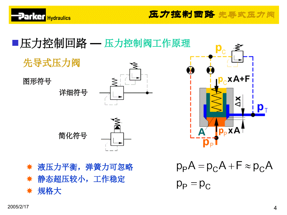 基本液压系统basichydraulicsystems_第4页