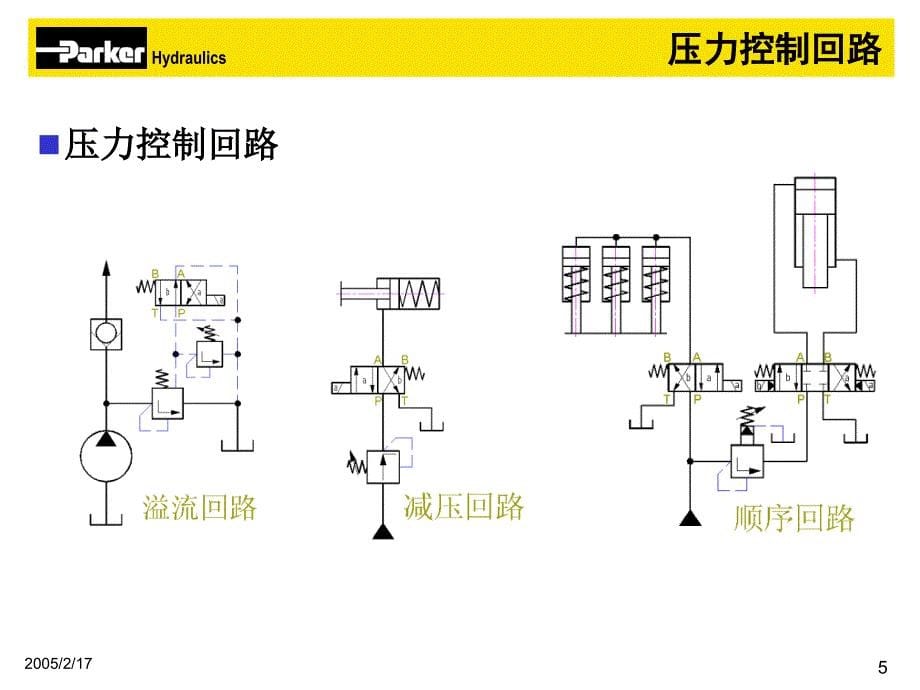 基本液压系统basichydraulicsystems_第5页