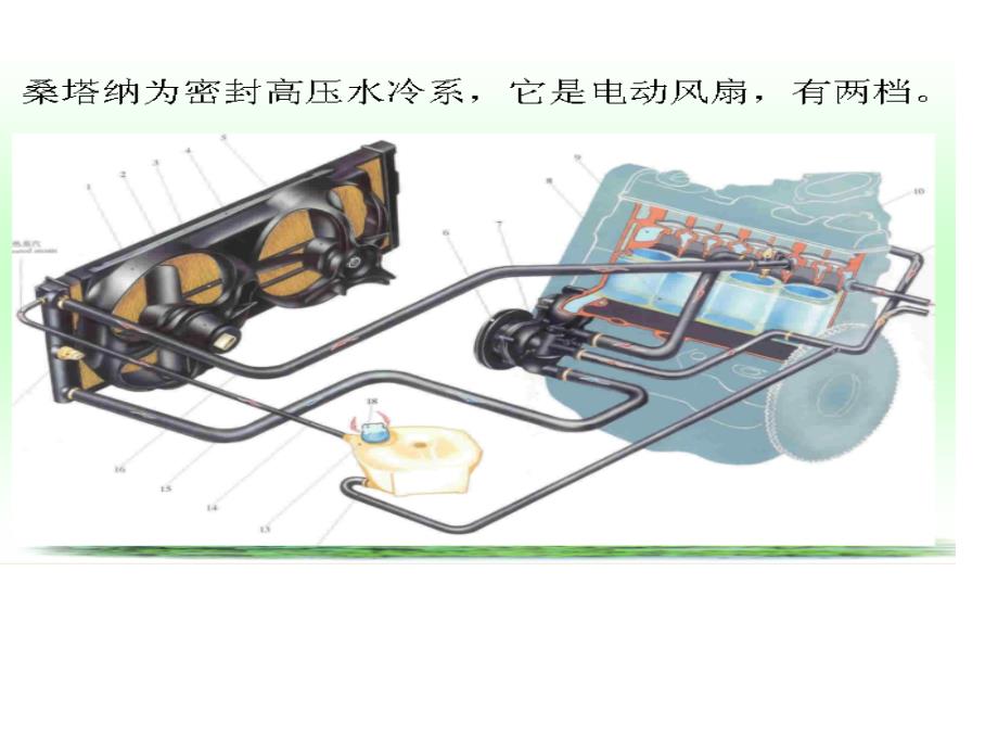 汽车构造课件第四章冷却系_第3页