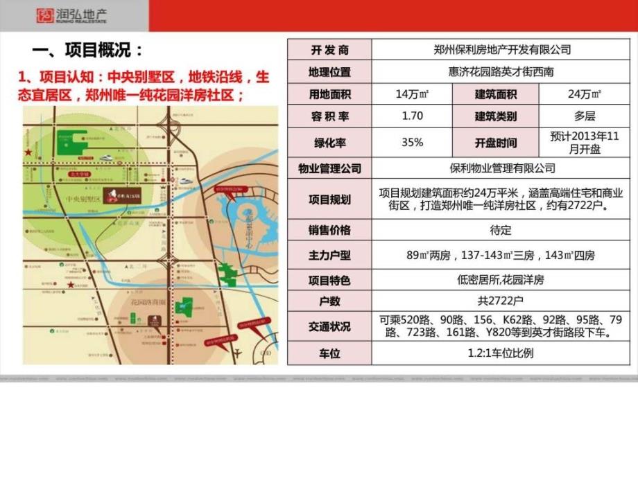 保利海上五月花调研总结市场技术中心20130910ppt课件_第3页