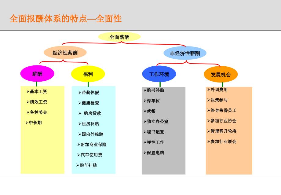 浙大中控全面薪酬体系咨询报告_第4页