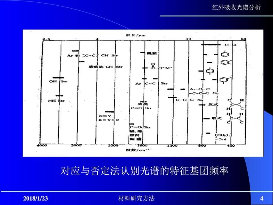 常见聚合物的红外光谱ppt课件_第4页