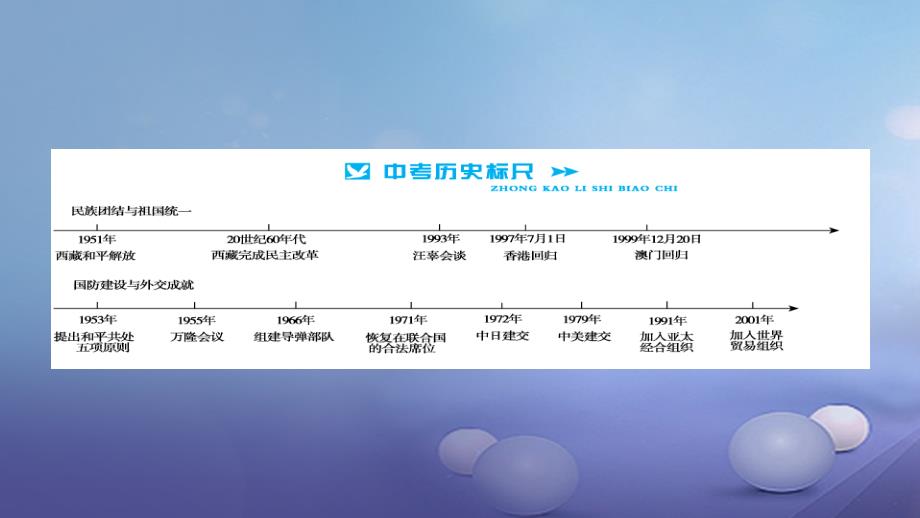 安徽省2017版中考历史基础知识夯实模块三中国现代史第四主题民族团结与祖国统一国防建设与外交成就讲义课件_第2页