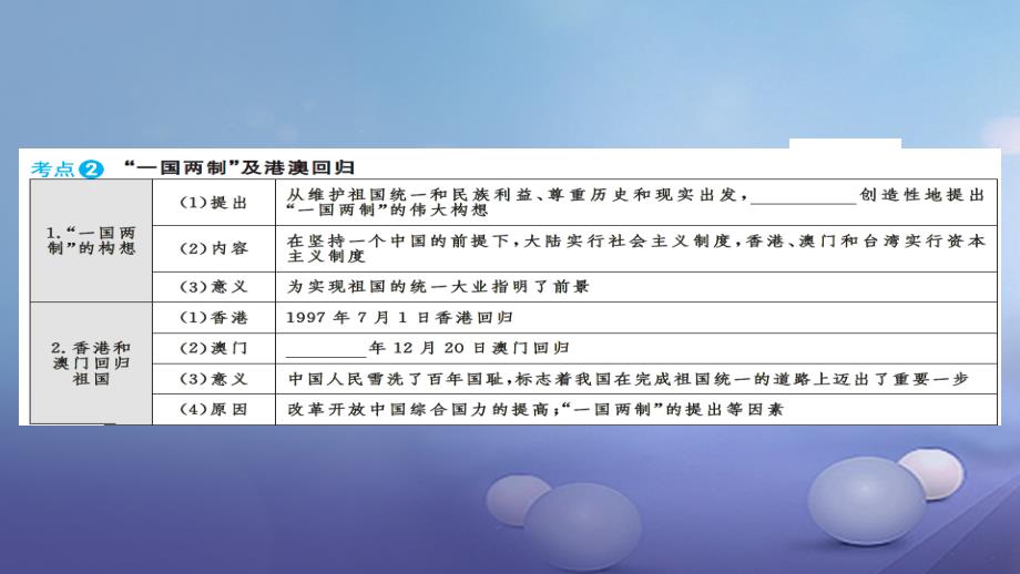 安徽省2017版中考历史基础知识夯实模块三中国现代史第四主题民族团结与祖国统一国防建设与外交成就讲义课件_第4页