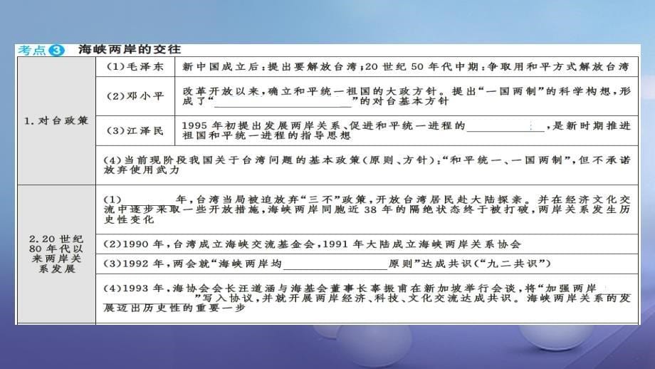 安徽省2017版中考历史基础知识夯实模块三中国现代史第四主题民族团结与祖国统一国防建设与外交成就讲义课件_第5页