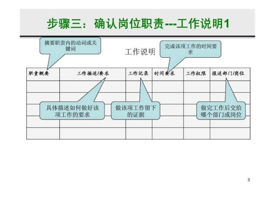 部门绩效考核体系的建立ppt课件_第5页