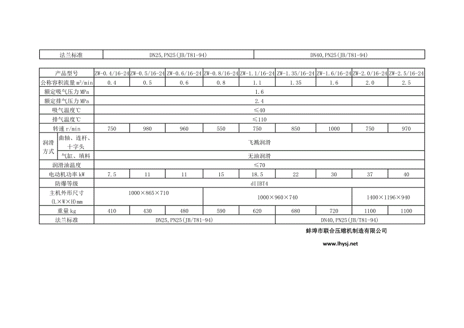 液化气压缩机型号_第3页