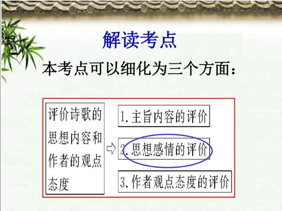 词别是一家评价诗歌的思想感情（公开课）ppt课件_第4页