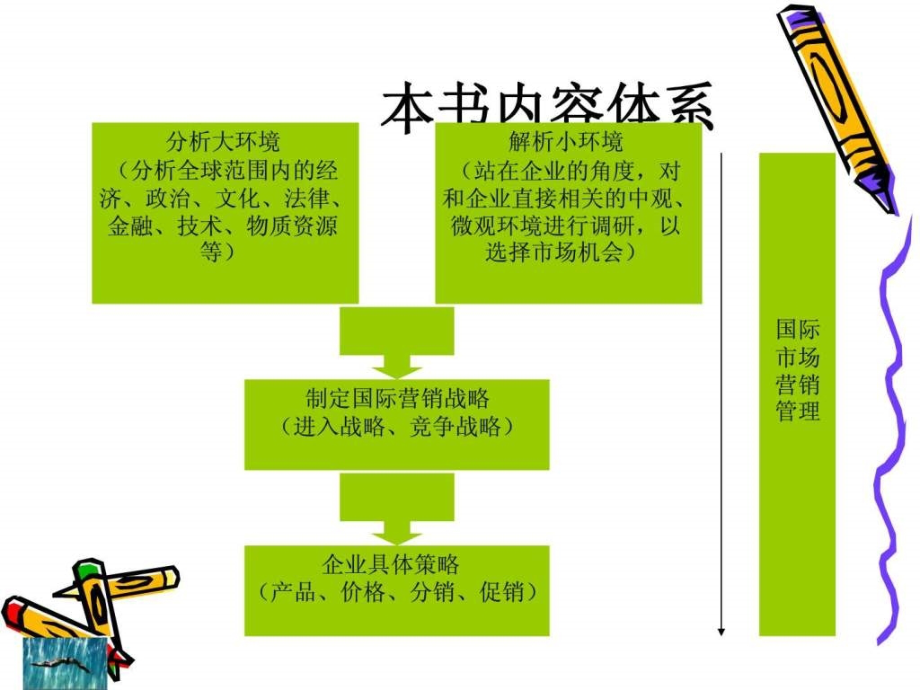 国际市场营销学课件_第2页