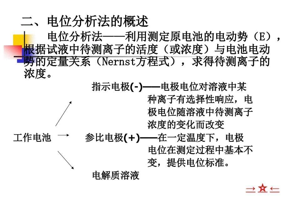 04.电位分析法_第5页