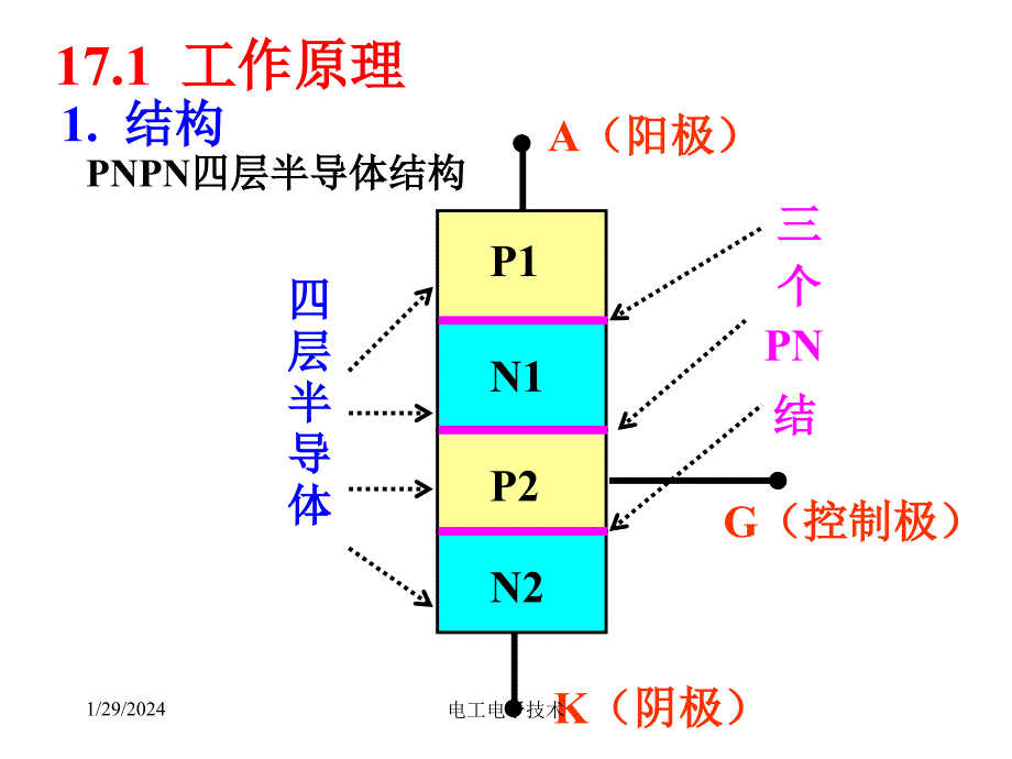 电工技术电子技术-清华-37_第3页