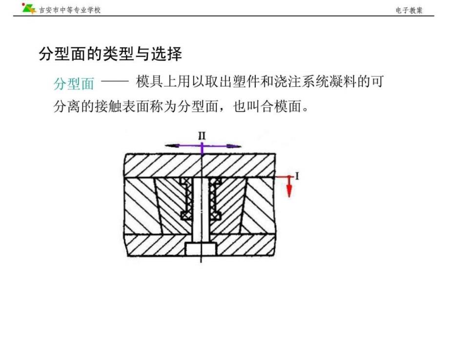 分型面的类型与选择ppt课件_第2页