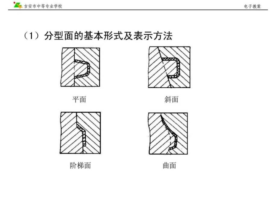 分型面的类型与选择ppt课件_第3页