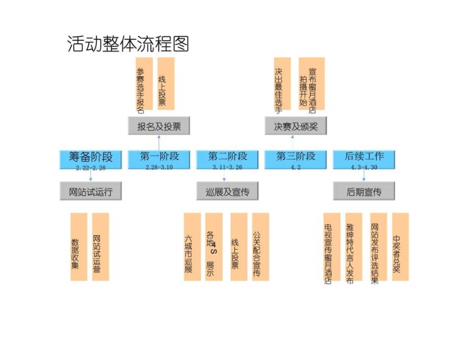 北京现代雅绅特新车发布天生一对活动提案ppt课件_第2页