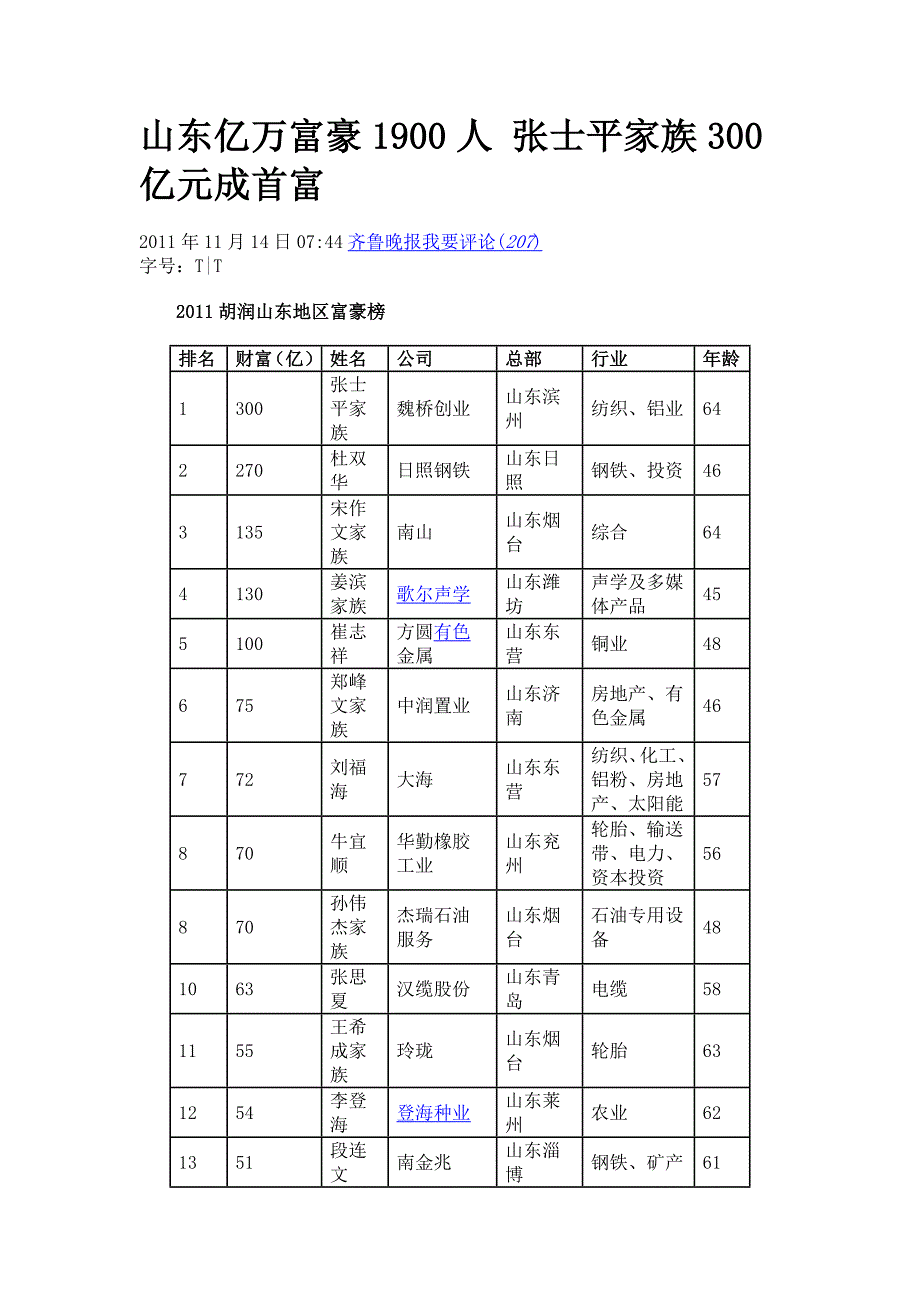 山东胡润排行榜_第1页