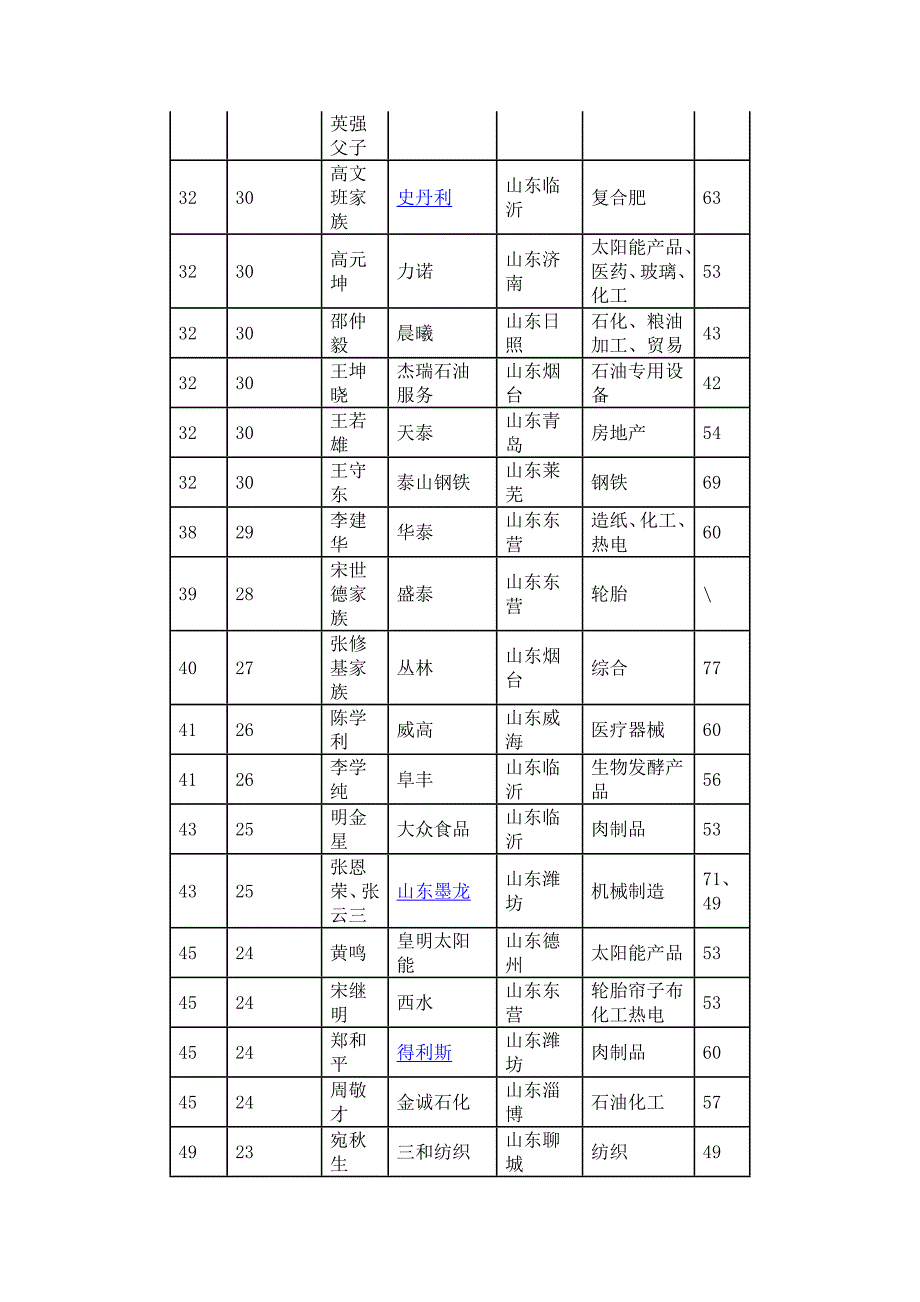 山东胡润排行榜_第3页