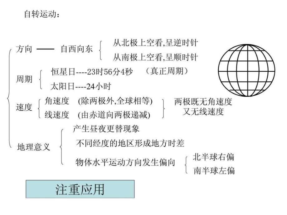 地理24《水循环和洋流》课件（湘教版必修1）_第5页