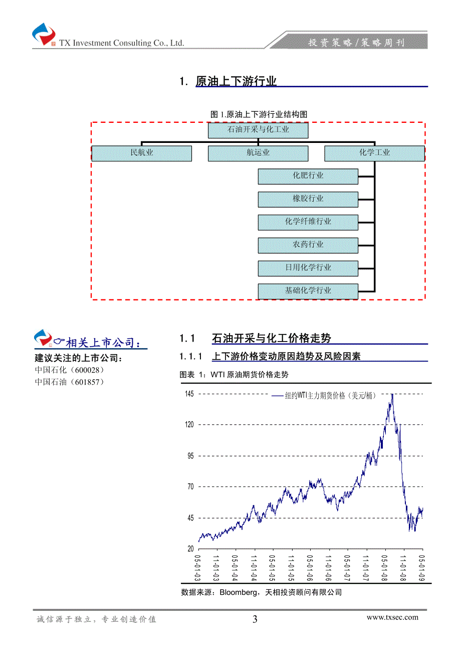 部分化纤产品价格继续上涨――2009年第17期_第4页