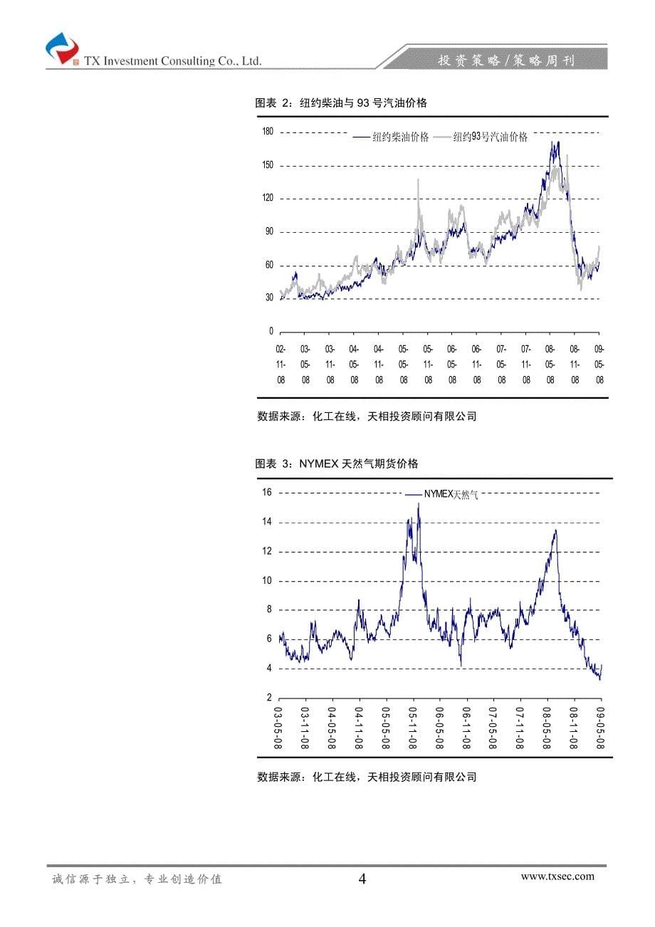 部分化纤产品价格继续上涨――2009年第17期_第5页